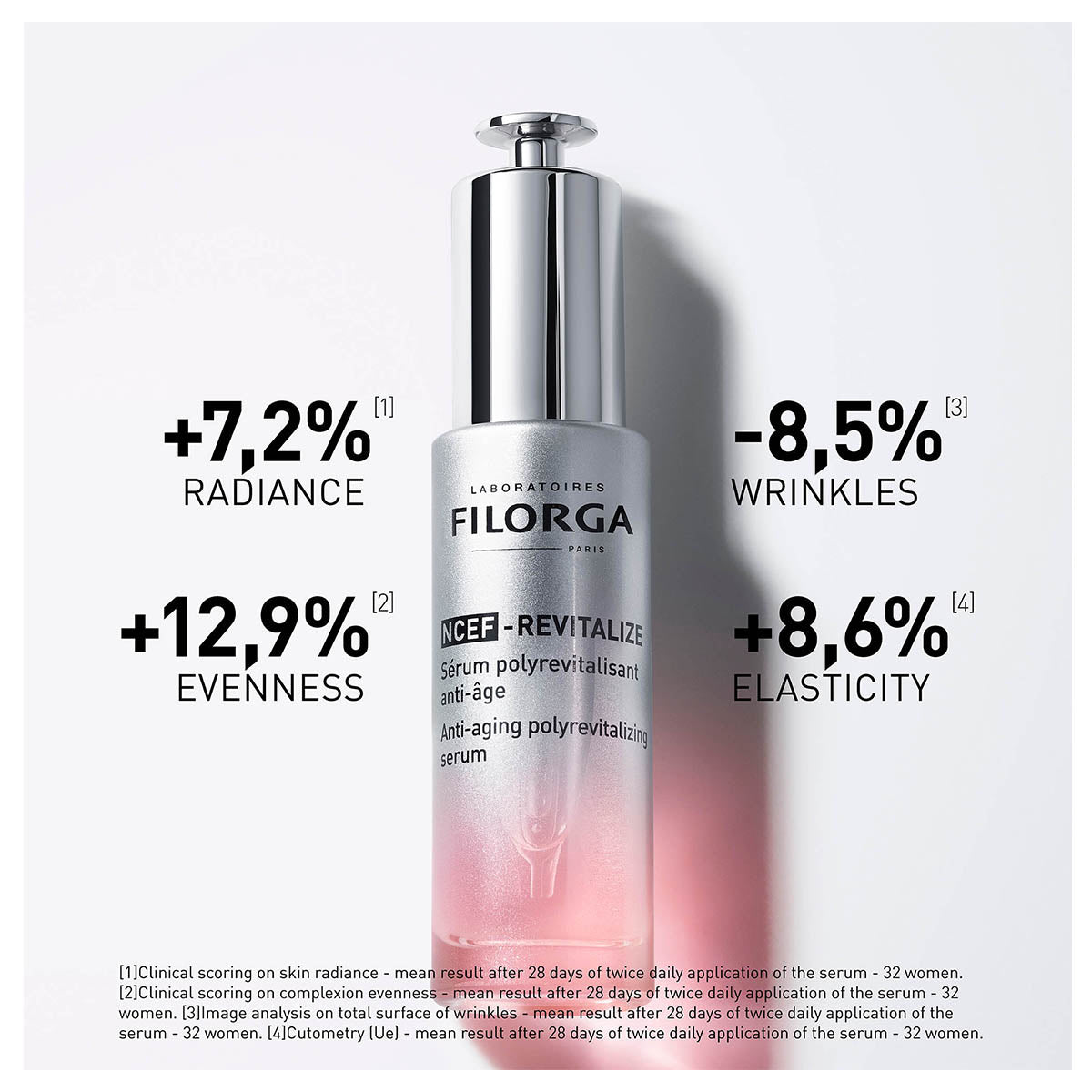 Filorga NCEF-Revitalize Firming Polyrevitalizing Serum 50ml