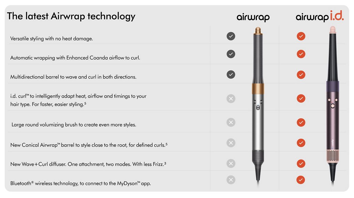 Dyson Airwrap i.d. multi-styler and dryer Straight+Wavy - Jasper Plum