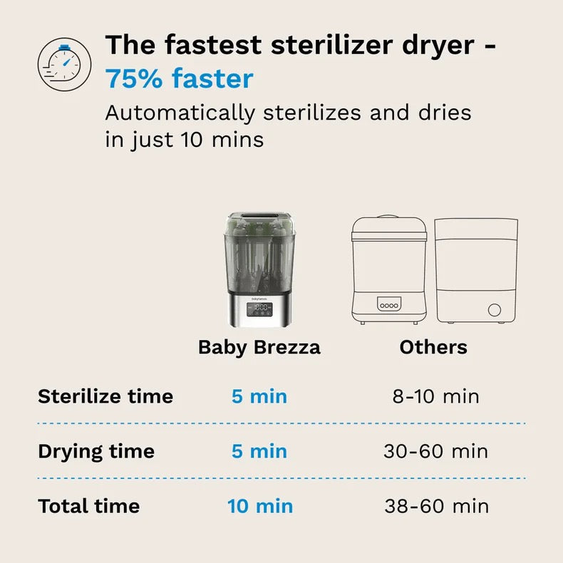 Baby Brezza - SuperQuick™ 10 Minute Baby Bottle Sterilizer And Dryer | Stainless