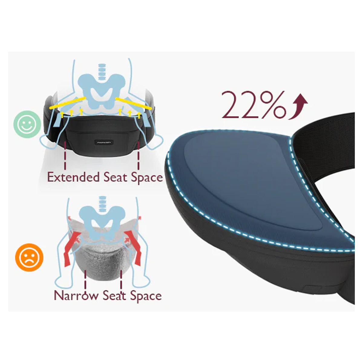 Momcozy Ergonomic Baby Hip Seat Carrier with 3D Belly Protector and EVA Massage Board Support