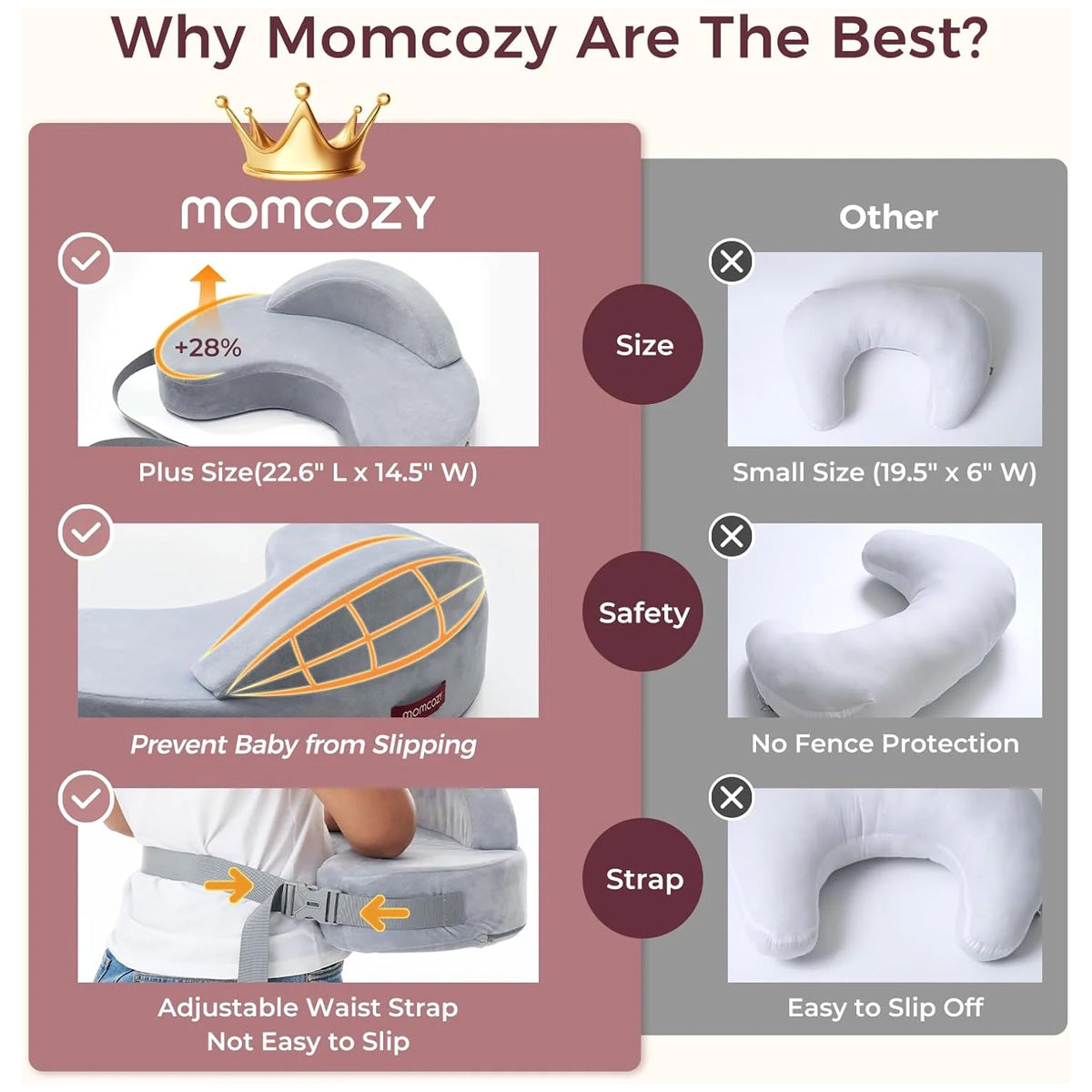 Momcozy Ergonomic Memory Foam Nursing Pillow for Breastfeeding and Bottle Feeding Support
