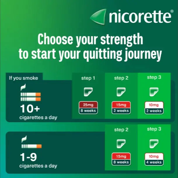 Nicorette InvisiPatch Step 3 10 mg nicotine quit smoking patch- Jordan- health Boutique