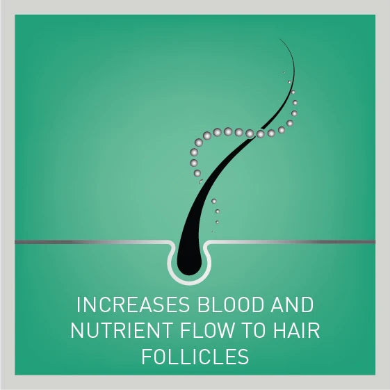 Regaine 2% solution for women 60ml minoxidil hair thinning treatment-health boutique jordan