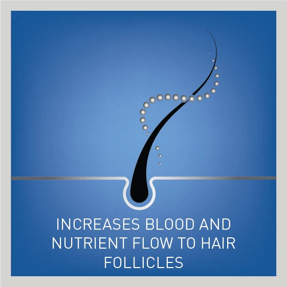 Regaine For Men Extra Strength Scalp Foam 73ml minoxidil hair loss treatment-health boutique Jordan