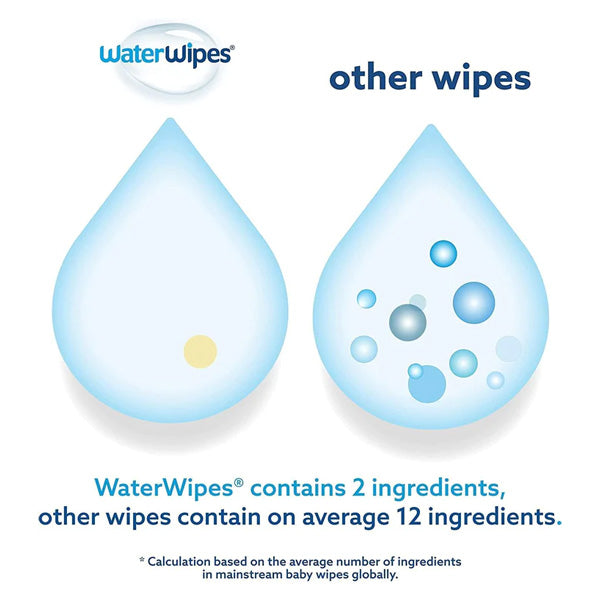 WaterWipes Super Value Pack 540 wipes – 99.9% water, unscented biodegradable baby wipes for sensitive newborn skin Heaalth Boutique Jordan