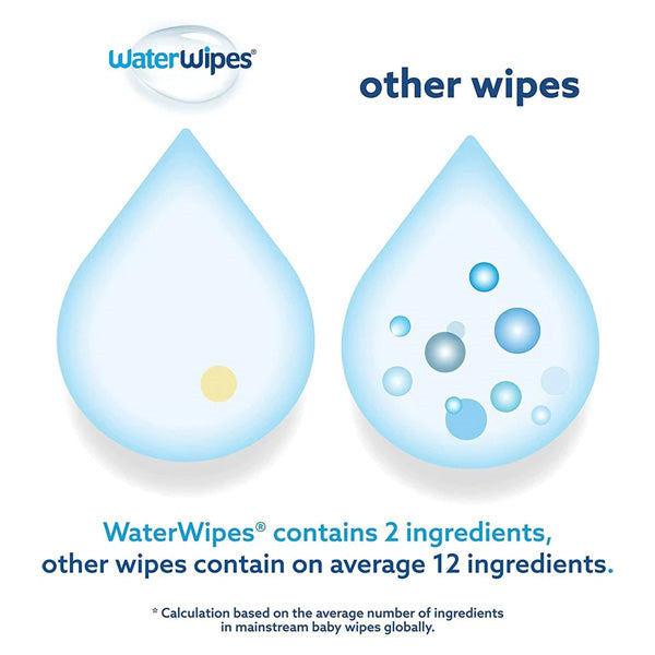 WaterWipes Value Pack 240 wipes – 99.9% water unscented biodegradable baby wipes for sensitive & newborn skin- health boutique Jordan