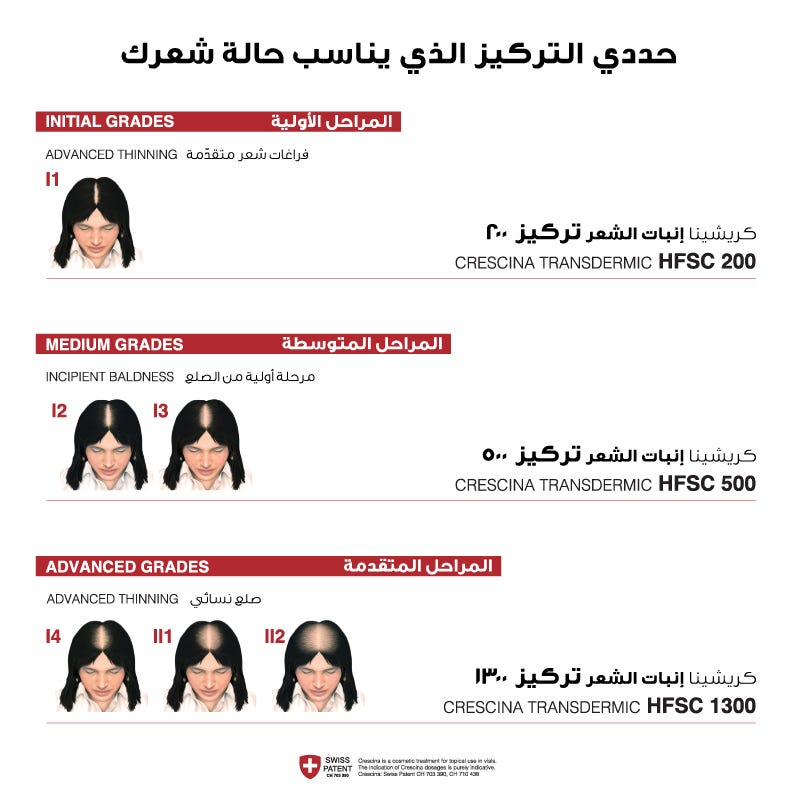 Crescina HFSC 200 for Women – 20 Hair Regrowth Vials (3.5ml) – Treatment for early-stage female hair thinning | health boutique Jordan