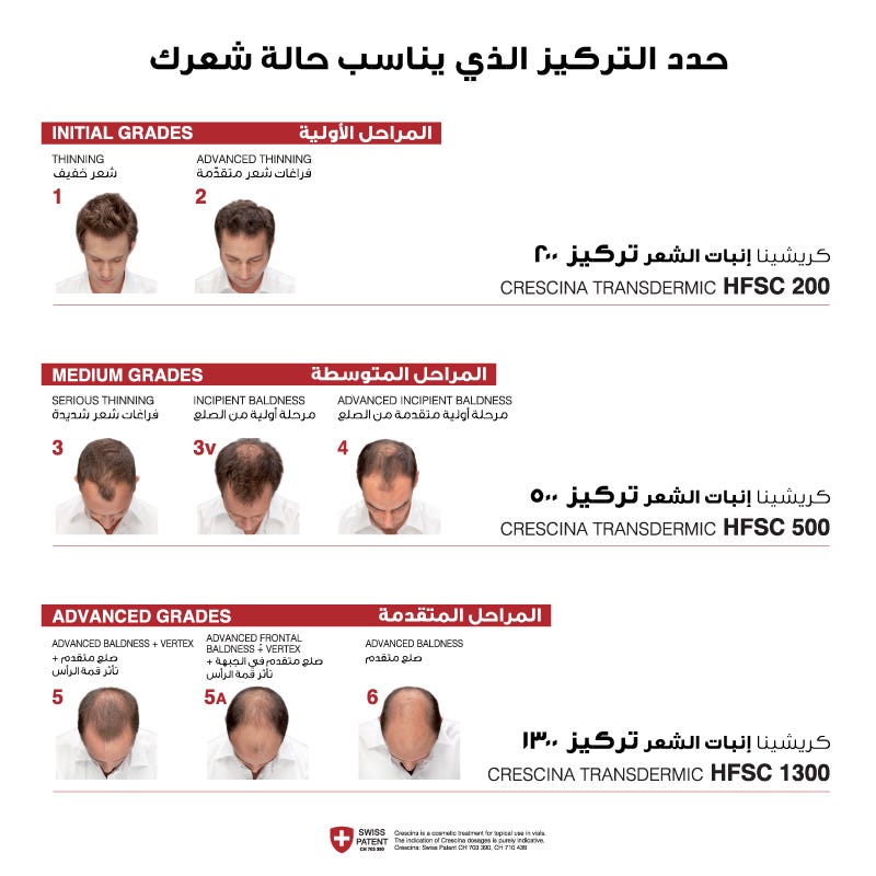 Hair thickness grading chart with images of men's hairlines and corresponding Crescina Transdermic
HFSC products.
Crescina HFSC 500 for Men – 20 Hair Regrowth Vials (3.5ml) – Moderate hair thinning treatment | health boutique Dubai
