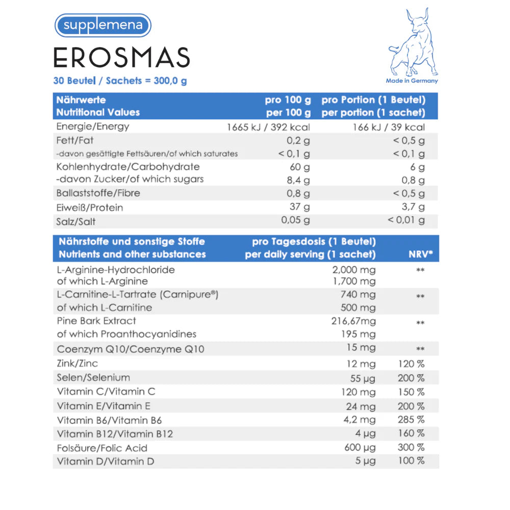 Erosmas For Men active ingredient - Health Boutique