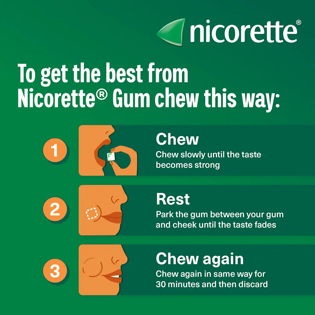 Nicorette Gum Fresh Mint 2 mg & 4 mg nicotine quit smoking gum - Jordan- health Boutique