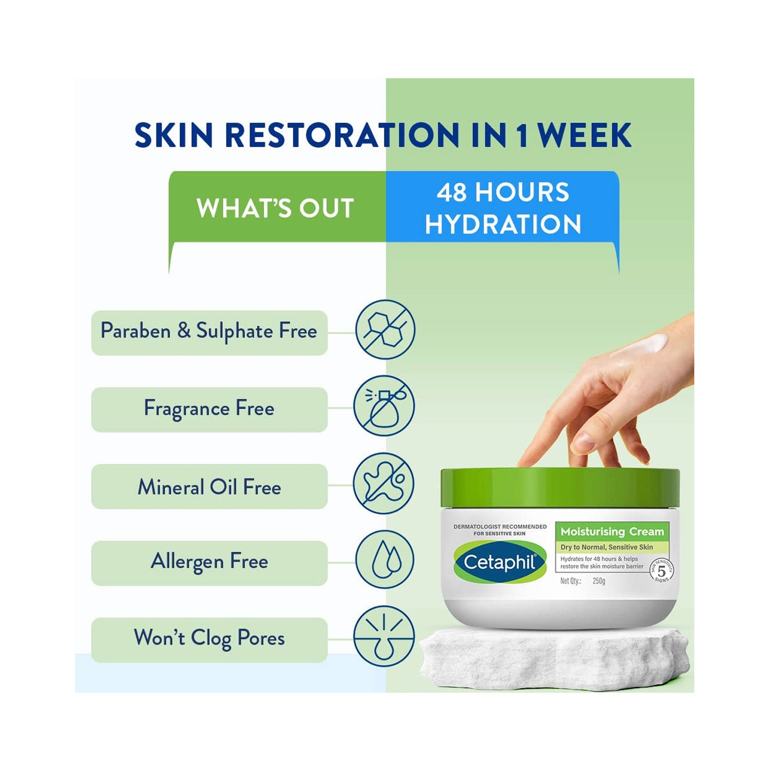 Cetaphil Moisturizing Cream for Dry to Normal Sensitive Skin - 250g Hydrating Formula
