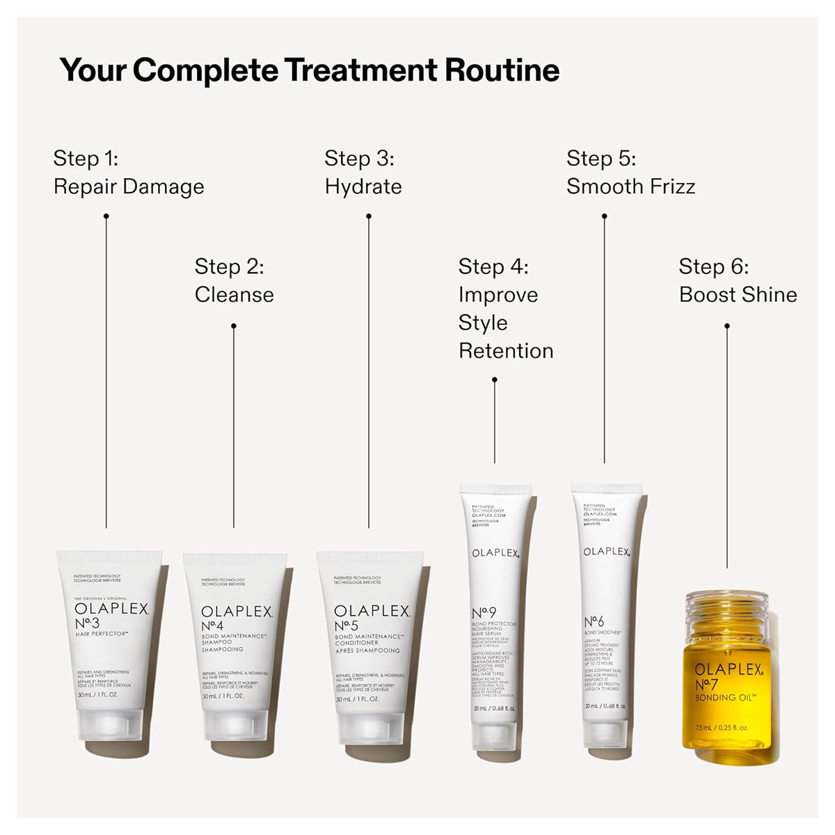 Olaplex The Mini Hair Essentials Repair and Hydration Travel Set