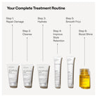Olaplex The Mini Hair Essentials Repair and Hydration Travel Set
