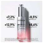 Filorga NCEF-Revitalize Firming Polyrevitalizing Serum 50ml