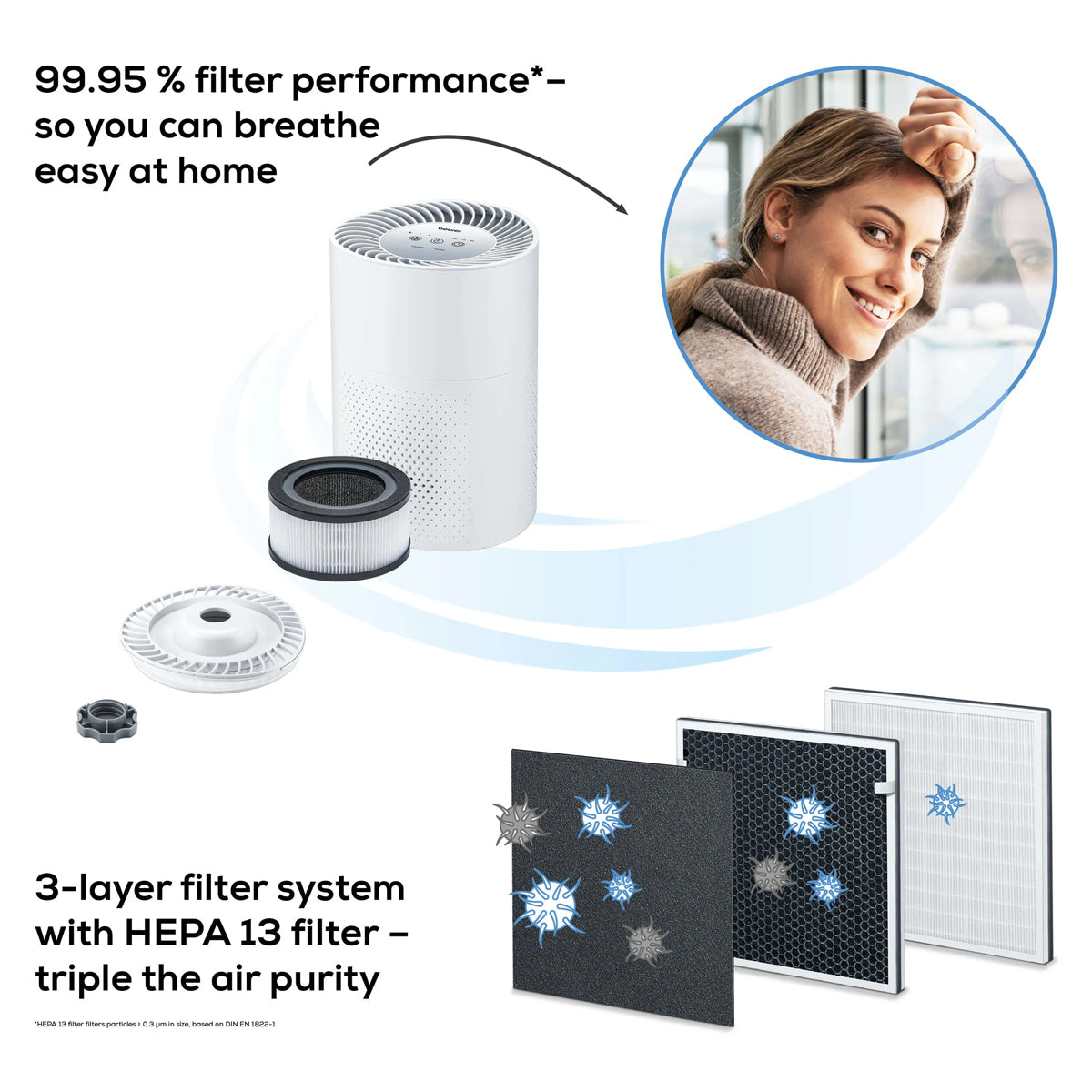 Beurer Air Purifier - LR 220