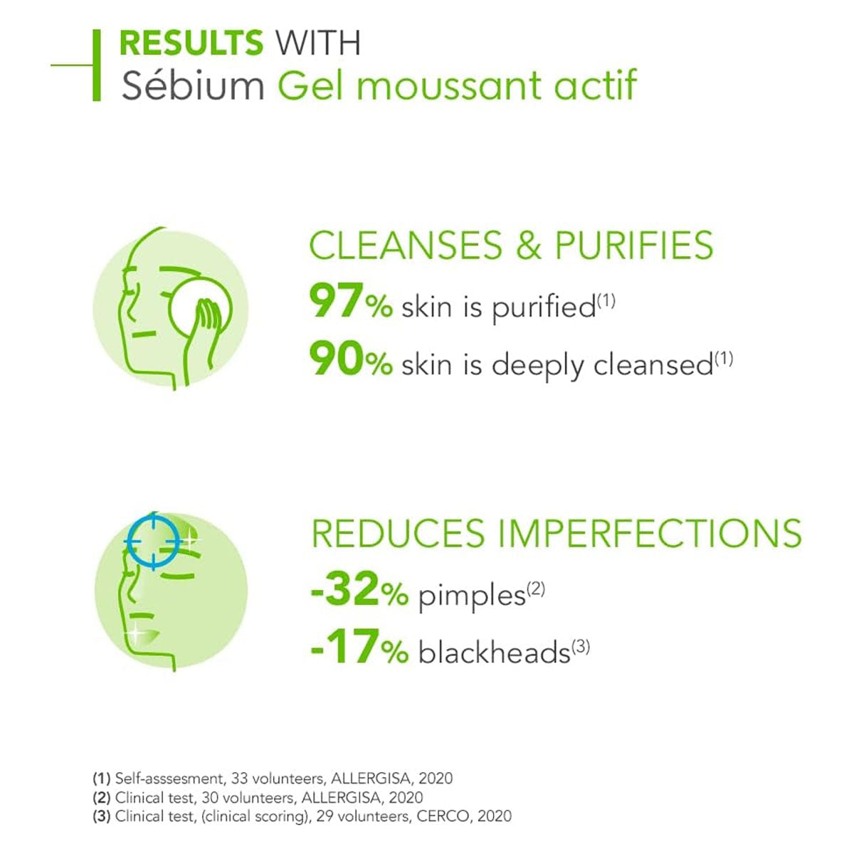 Bioderma Sebium Gel Moussant Actif 200ml salicylic glycolic acid acne cleanser oily skin face wash Health Boutique