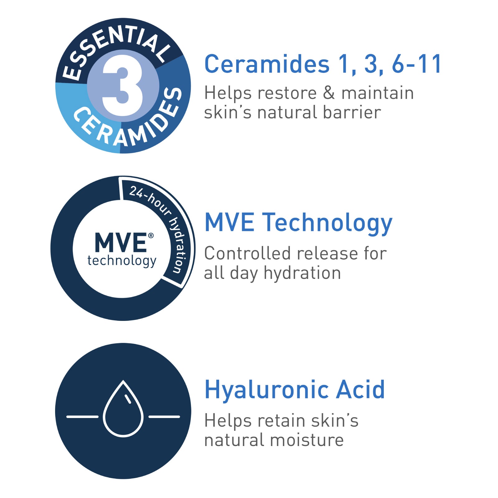 CeraVe ceramides hyaluronic acid niacinamide foaming cleanser 236ml oily skin face wash Health Boutique