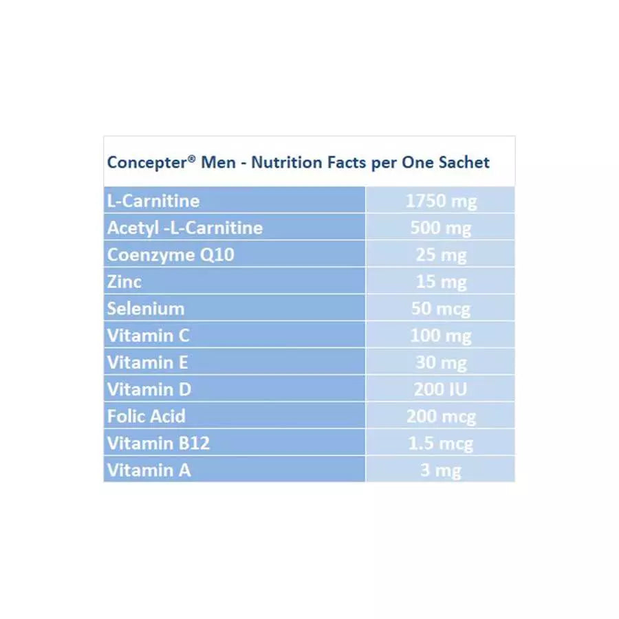 should you take l carnitine with food Male Fertility Support* Supplements – Wholesome Story