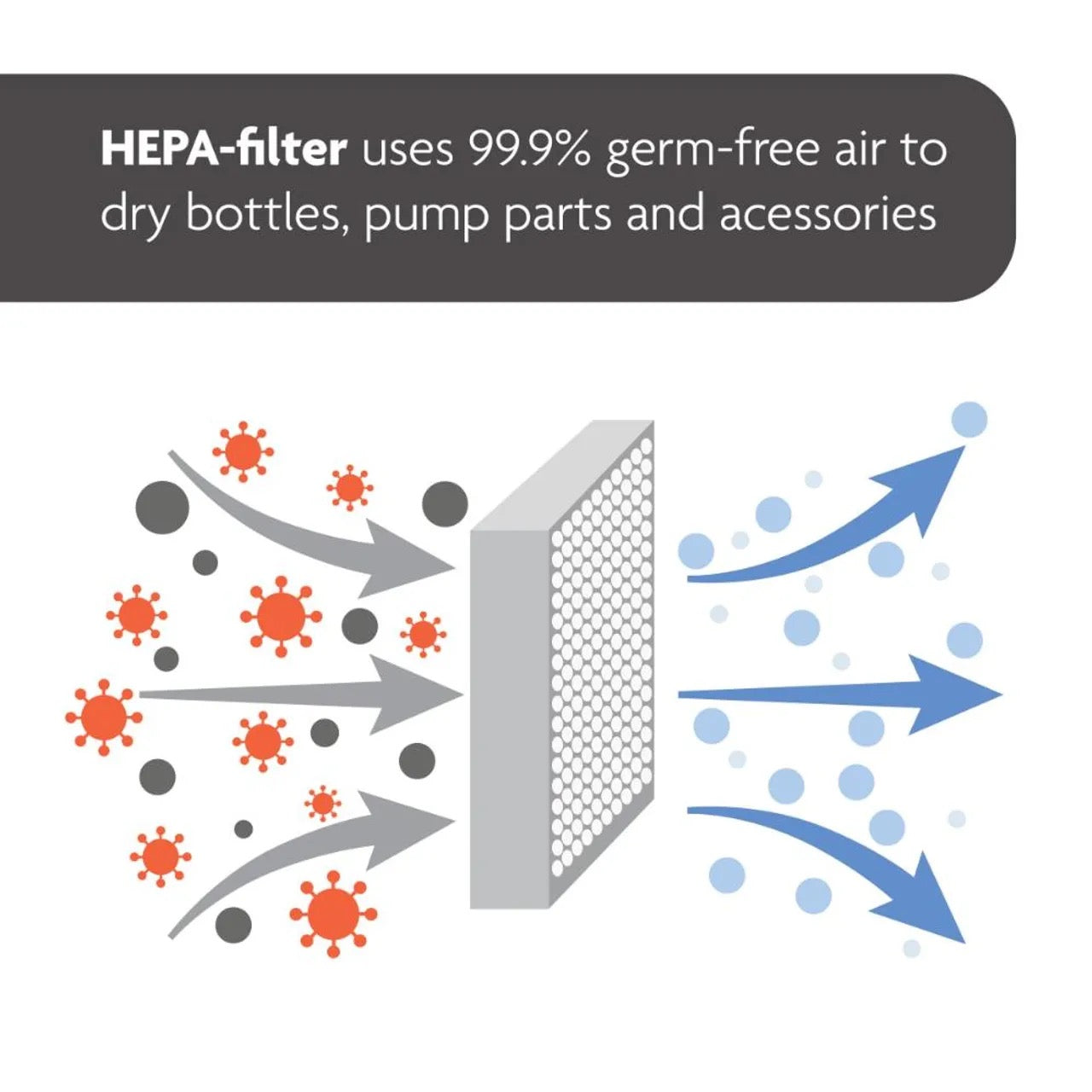Baby Brezza - HEPA Filter - Sterilizer Dryer Advanced