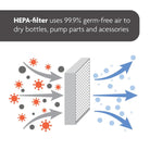 Baby Brezza - HEPA Filter - Sterilizer Dryer Advanced