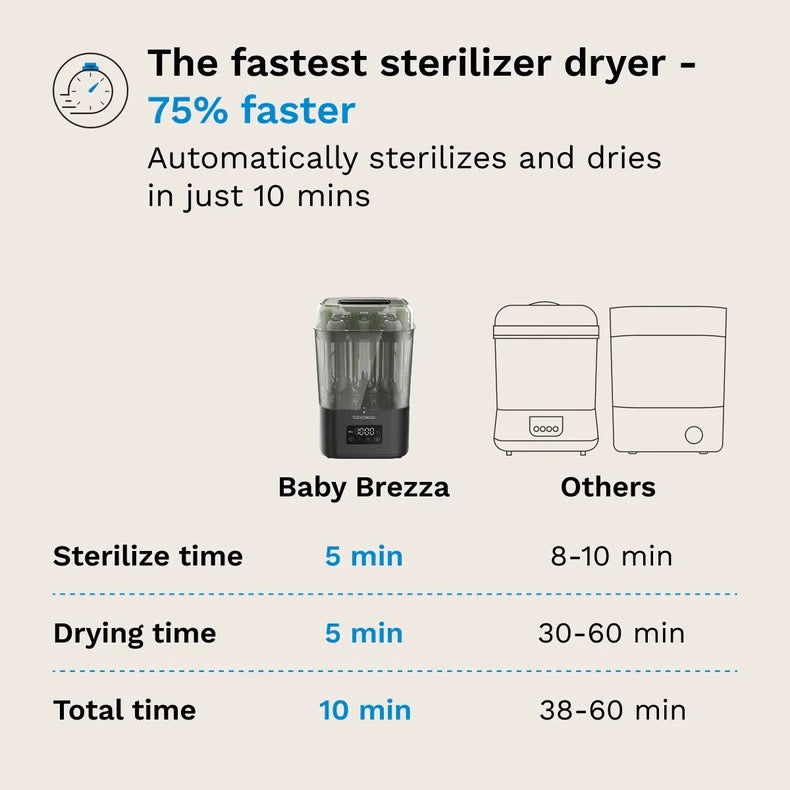Baby Brezza - SuperQuick™  10 Minute Baby Bottle Sterilizer And Dryer | Matte Black