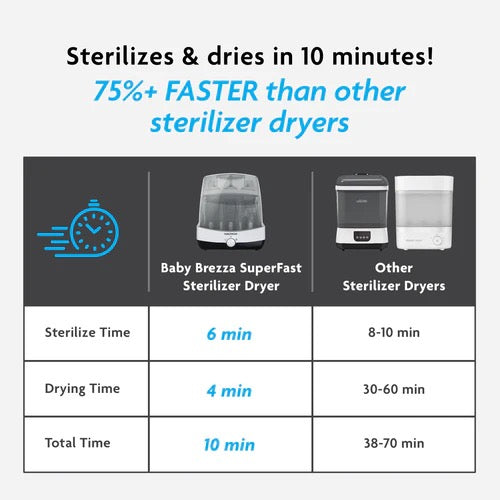 Baby Brezza - Super Fast Sterilizer Dryer