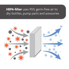 Baby Brezza - One Step™ Baby Bottle Sterilizer And Dryer Advanced | Black