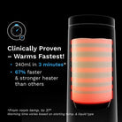 Baby Brezza - Superfast Portable Bottle Warmer | Rechargeable For Formula And Breastmilk