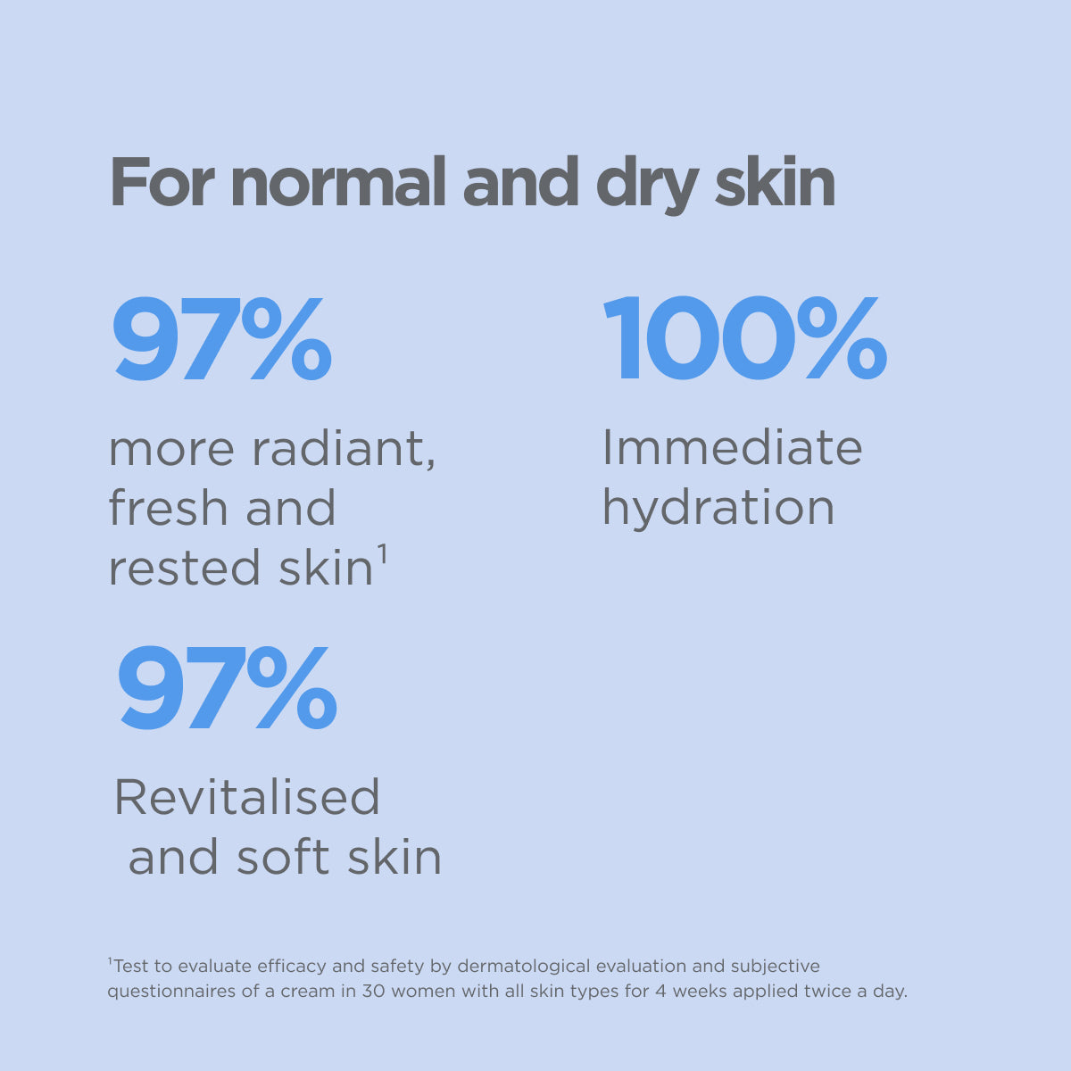 Isdin Hyaluronic Moisture Normal To Dry Skin Cream 50g + Free Spatula