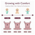 Momcozy Ergonomic Baby Carrier for Newborn to Toddler - Adjustable Breathable Wrap - Black