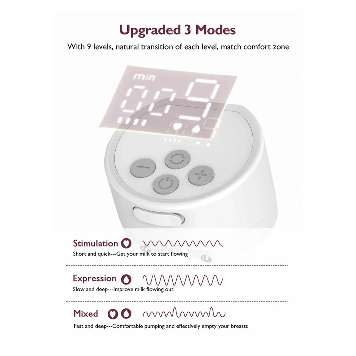 Momcozy S12 Pro Hands-Free Wearable Double Electric Breast Pump with LED Display and 9 Levels of Suction