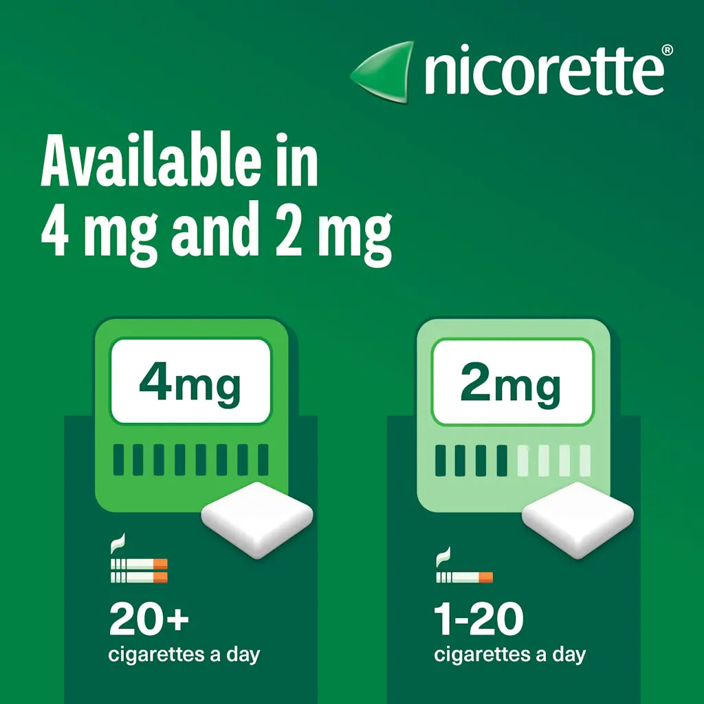 nicotine gum to stop chewing tobacco Nicorette Quit Smoking Aid 2mg. or 4mg., Original Flavor 200 Pieces Nicorette Gum Fresh Mint 4