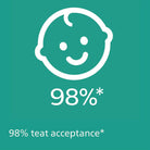 Philips Avent Ultra Air Soother Purple & Green (0-6 M)