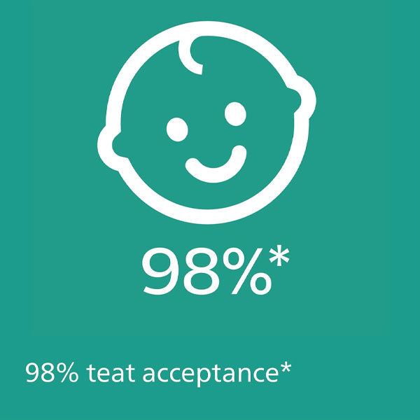 Philips Avent Ultra Air Soother Purple & Green (0-6 M)