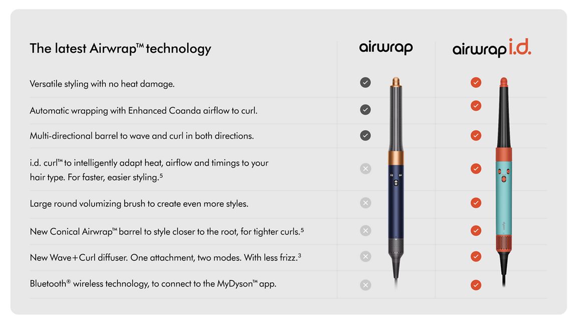 Dyson Airwrap i.d. multi-styler and dryer Straight+Wavy Ceramic Patina/Topaz