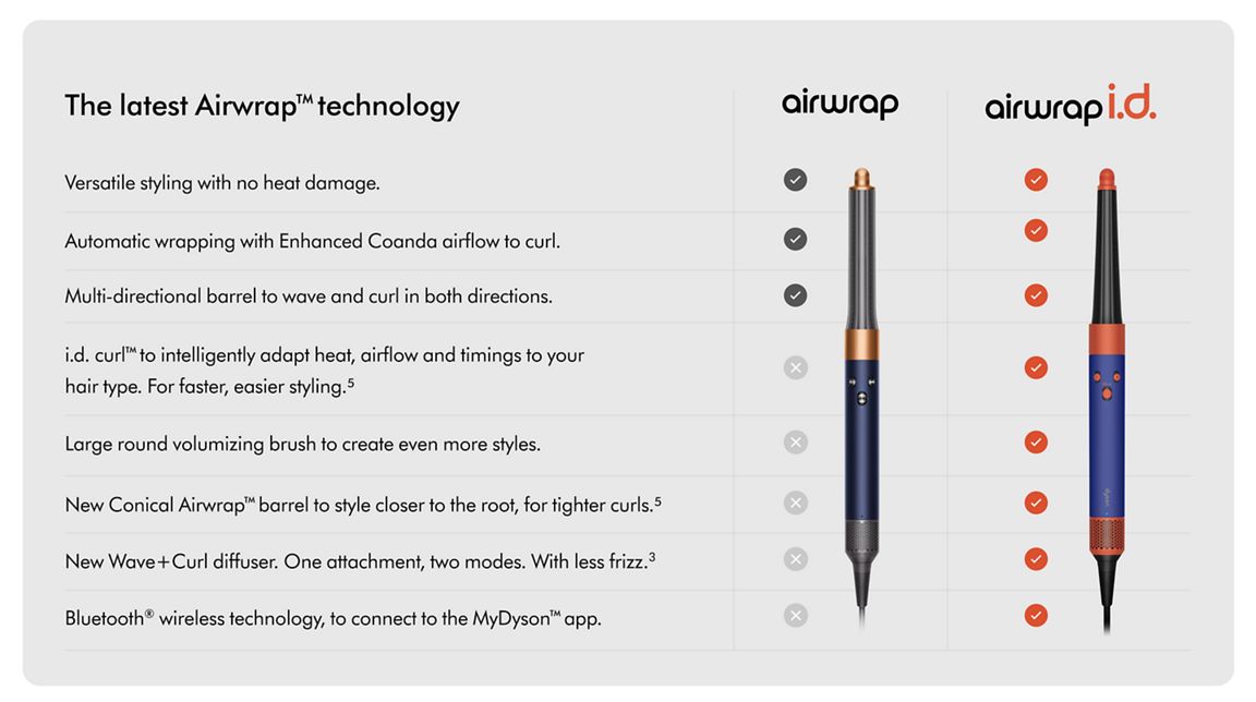 Dyson Airwrap i.d. multi-styler and dryer Straight+Wavy - Vinca Blue/Topaz