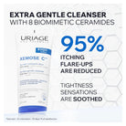 Uriage Xémose Gentle Cleansing Syndet 200ml soap-free cleanser for dry and sensitive skin Health Boutique