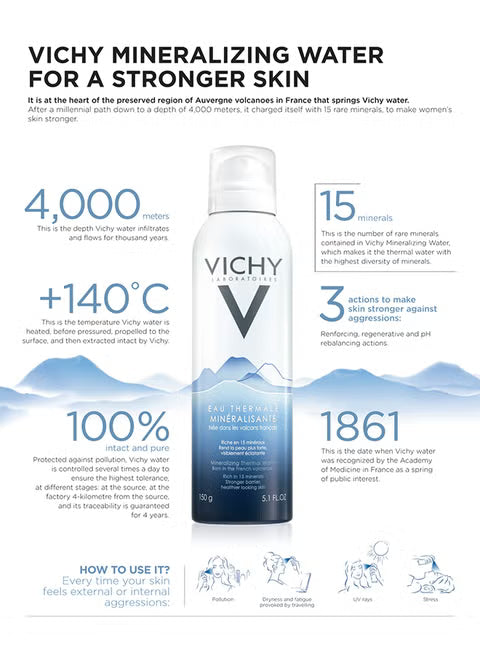 Vichy Mineralizing Thermal Water Hydrating Face Mist Antioxidant Spray 150ml Health Boutique